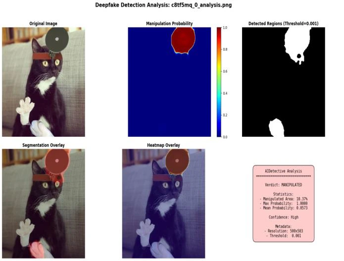 Deepfake Detection & Localization
